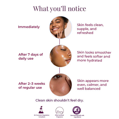 Results timeline of Ananta Drench hydrating face wash for dry skin - clean and supple immediately, smoother after 7 days, calm and balanced after 2-3 weeks