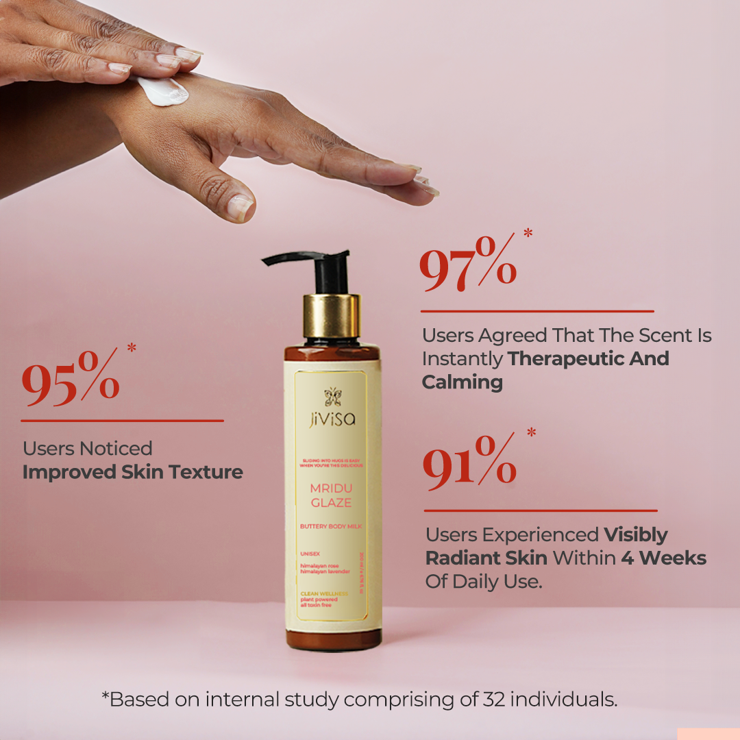 Bottle of Mridu glaze buttery body milk and a hands of a girl apply body milk on their own hands. With the text higlighted 97% users agreed that the scent s instantly therapeutic and calming, 95% users noticed imporoved skin texture, 91% User experienced visibly radiant skin within 4 weeks of daily use.