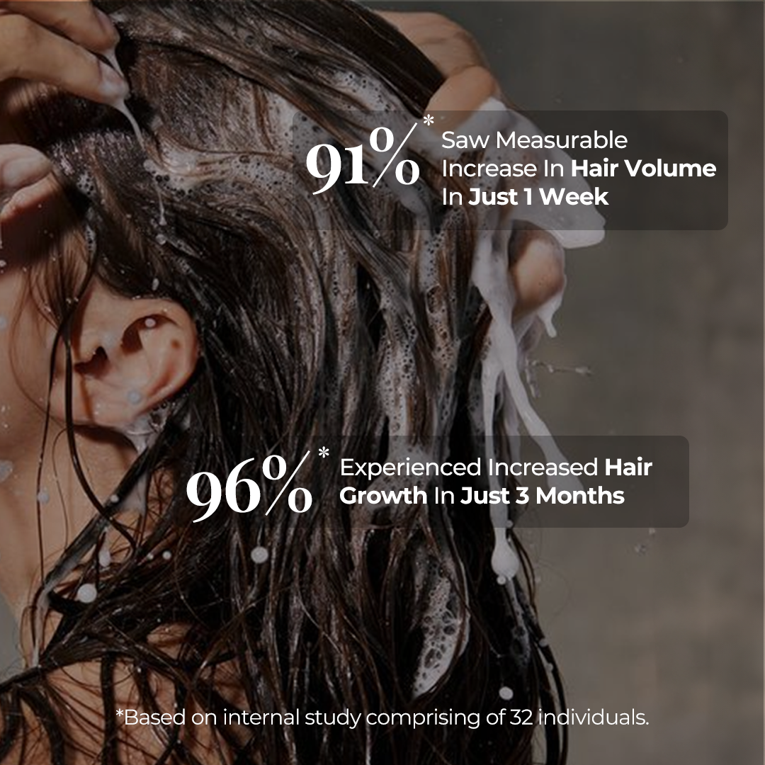 Wet hair being rinsed with JiViSa Aranya Boost Hair Cleanser. Text overlay shows statistics: 91% saw measurable increase in hair volume in just 1 week, and 96% experienced increased hair growth in just 3 months. Footnote indicates these results are based on an internal study of 32 individuals.