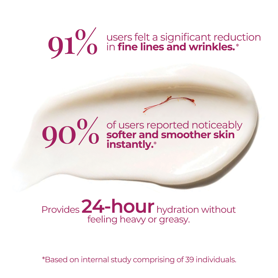 Promotional image for JiViSa's Kesara Illume Velvet Facial Cream showing cream texture and user satisfaction statistics: '85% of users felt a significant reduction in fine lines and wrinkles,' and '90% of users reported noticeably softer and smoother skin instantly,' providing 24-hour hydration without feeling heavy or greasy, based on an internal study of 32 individuals.