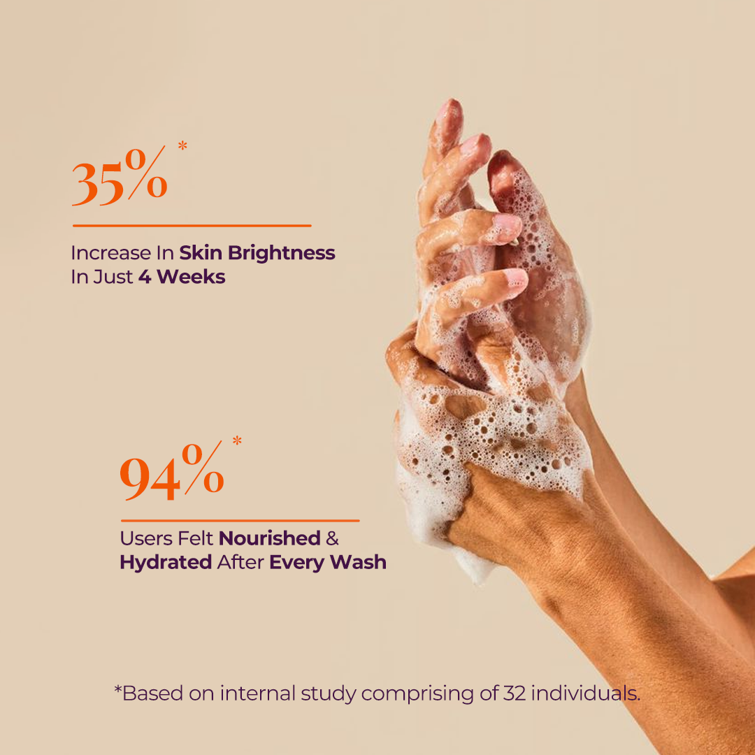 Close up image of a hands using a body cleanser with the text highlighting    measurable outcomes i.e 30% users saw increase in skin brightness in 4 weeks. 94% users felt nourished and hydrated after every wash.