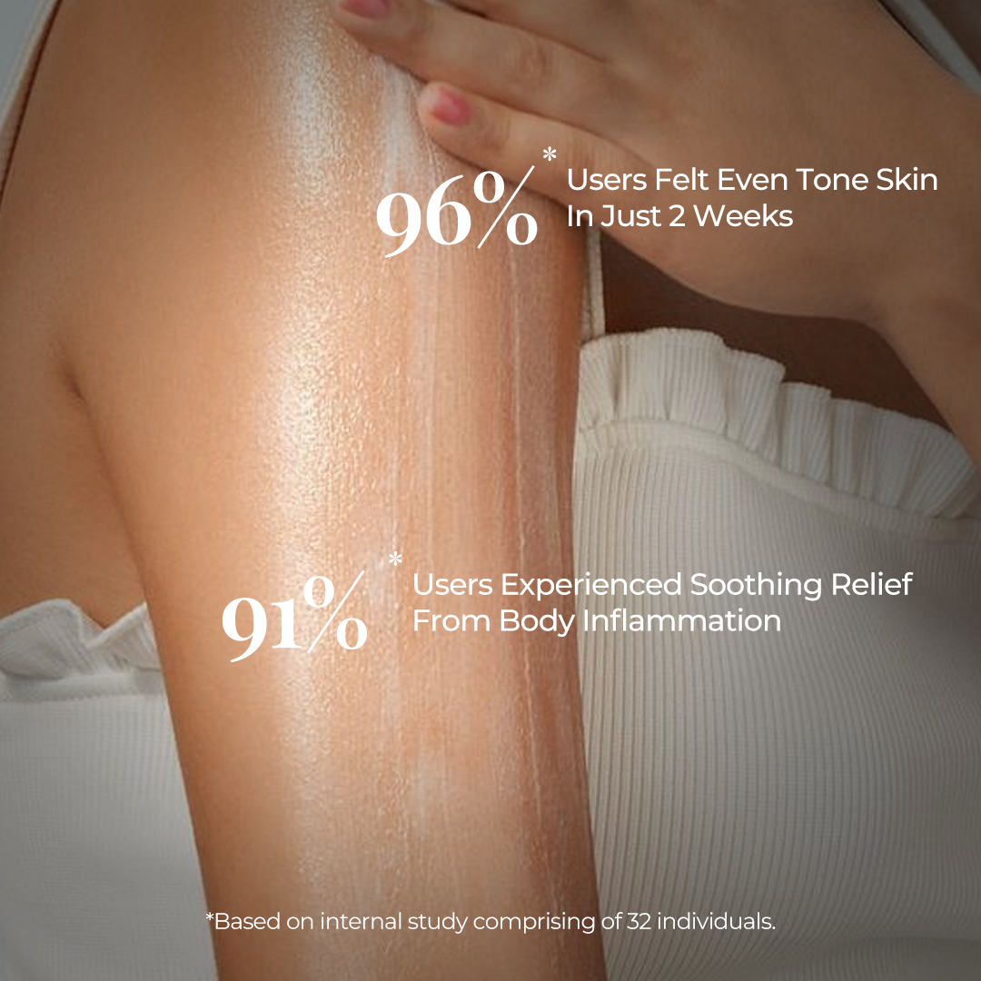 a girl apply Aranya Glaze buttery body milk on their own hands. With the text higlighted 96% Users Felt Even Tone Skin In Just 2 Weeks, 91% User experienced soothing relief from body inflammation